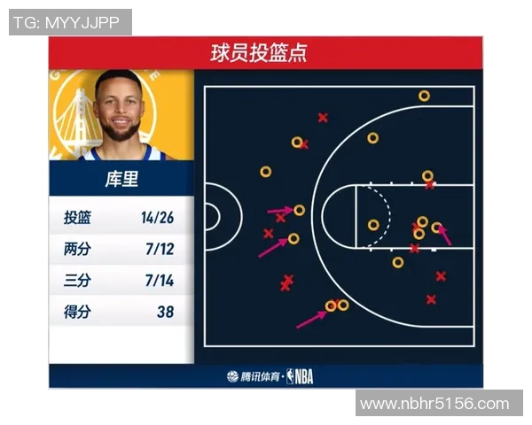 勇士与凯尔特人对决数据分析揭示比赛关键因素与球员表现