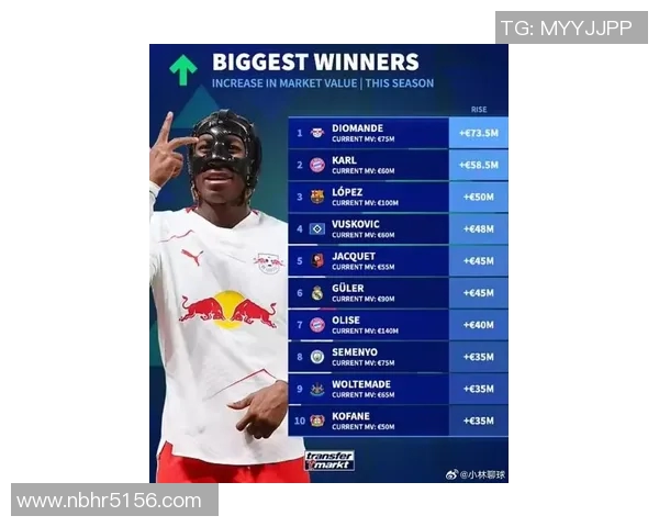 2023年全球足球明星身价排行榜揭晓谁是最贵球员的王者之争